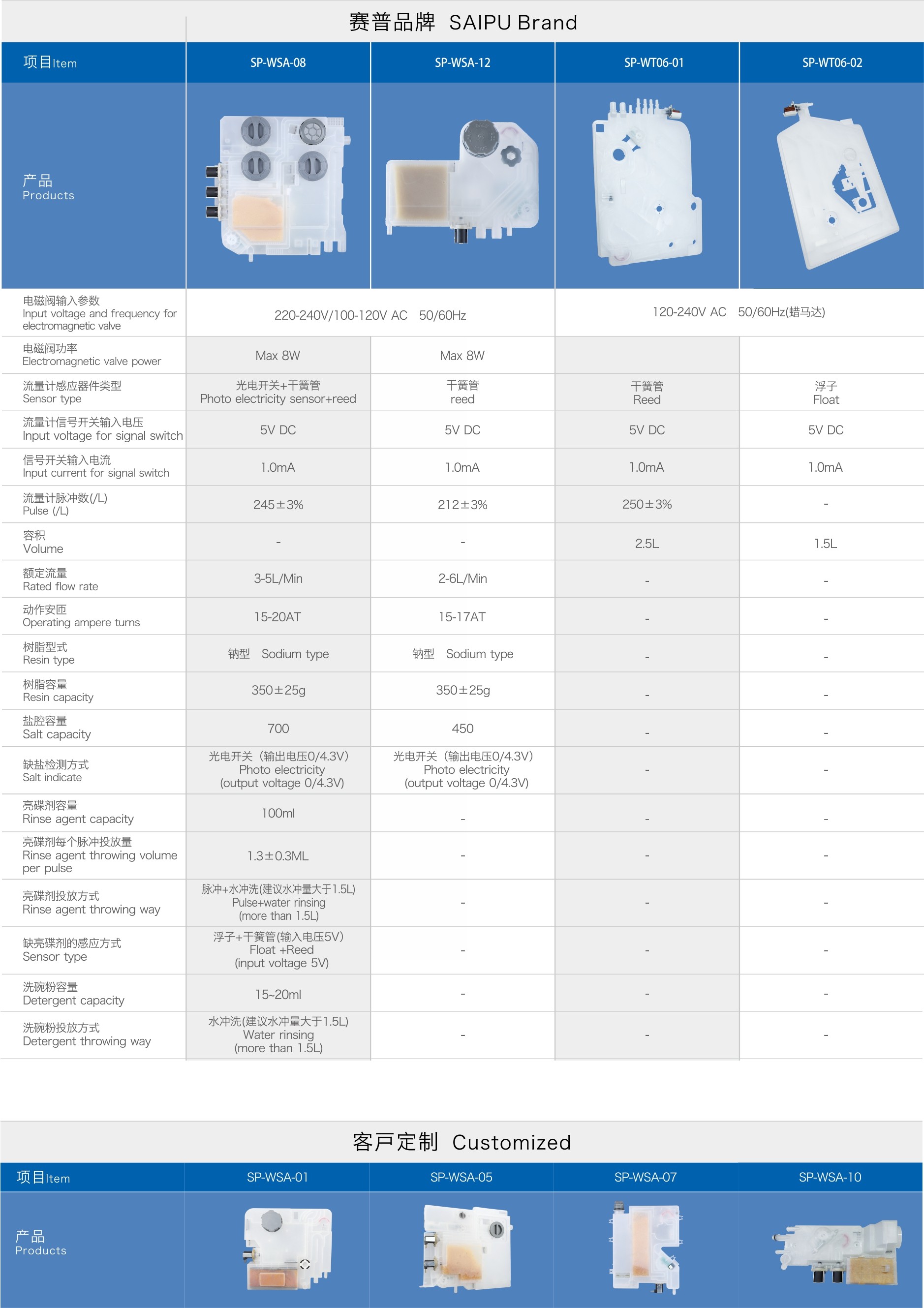 4功能集成产品20201208.jpg
