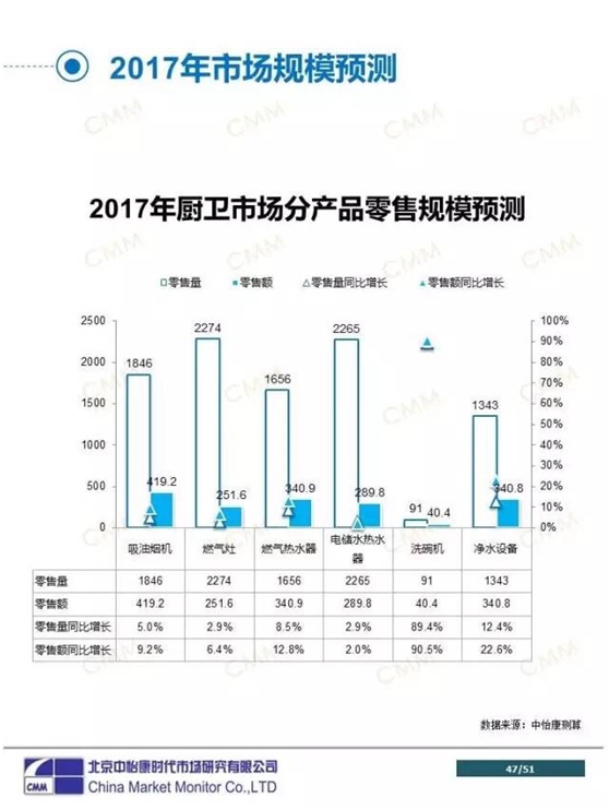 赛普电器